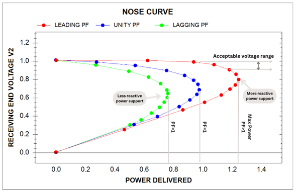 Graph depicting electricity 'knee curve'