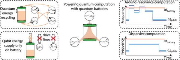 Quantum battery diagram