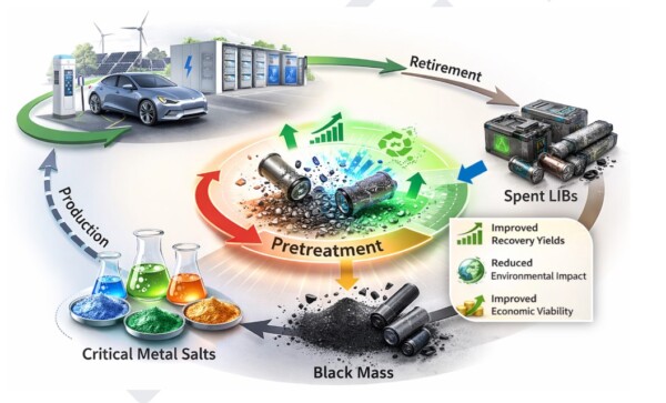 Illustration showing lithium-ion battery pretreatment process