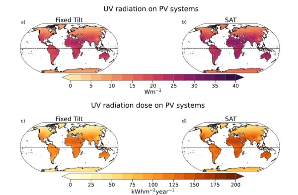 UV radiation for a fixed tilt (a) and SAT (b) system for 2004-2024