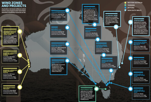 Map of Australia's declared offshore wind zones and the 13 projects granted feasibility licences so far